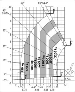 Diagrama cupa cereale manitou MT932